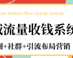 私域流量收钱系统课程(朋友圈+社群+引流布局营销)12节课完结-网创资源吧