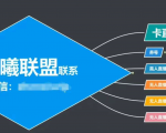 臻曦联盟,最新无人直播万人在线技术理原及详细操作步骤解析(视频教程)-网创资源吧