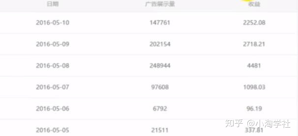 油管搬运赚美金项目分析-网创资源吧
