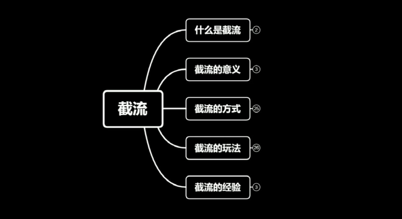 蚊子团队实战引流：长期有效的截流技术＋百度被动引流系统2.0-网创资源吧