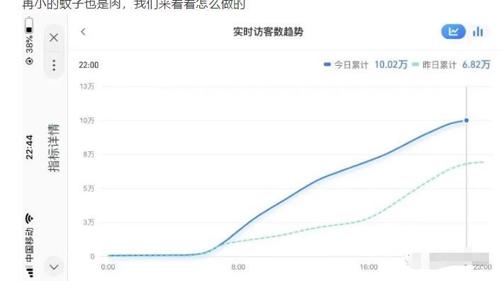 安信无货源店群教程，朋友圈那些几万访客的店是怎么做的-网创资源吧