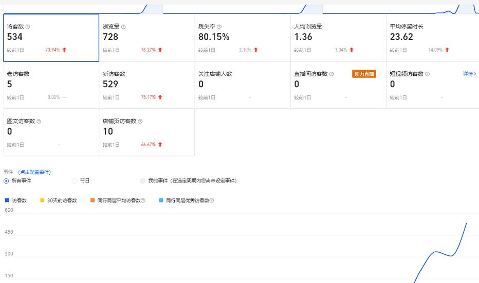 安信无货源3.0三种爆发玩法集合，快速‬‬上手完成你店铺的飞起‬‬爆发-网创资源吧