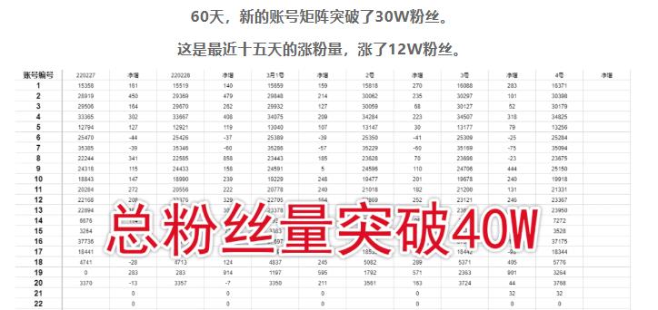 倪叶明·蓝海公众号矩阵项目训练营，0粉冷启动，公众号矩阵账号粉丝突破30w-网创资源吧