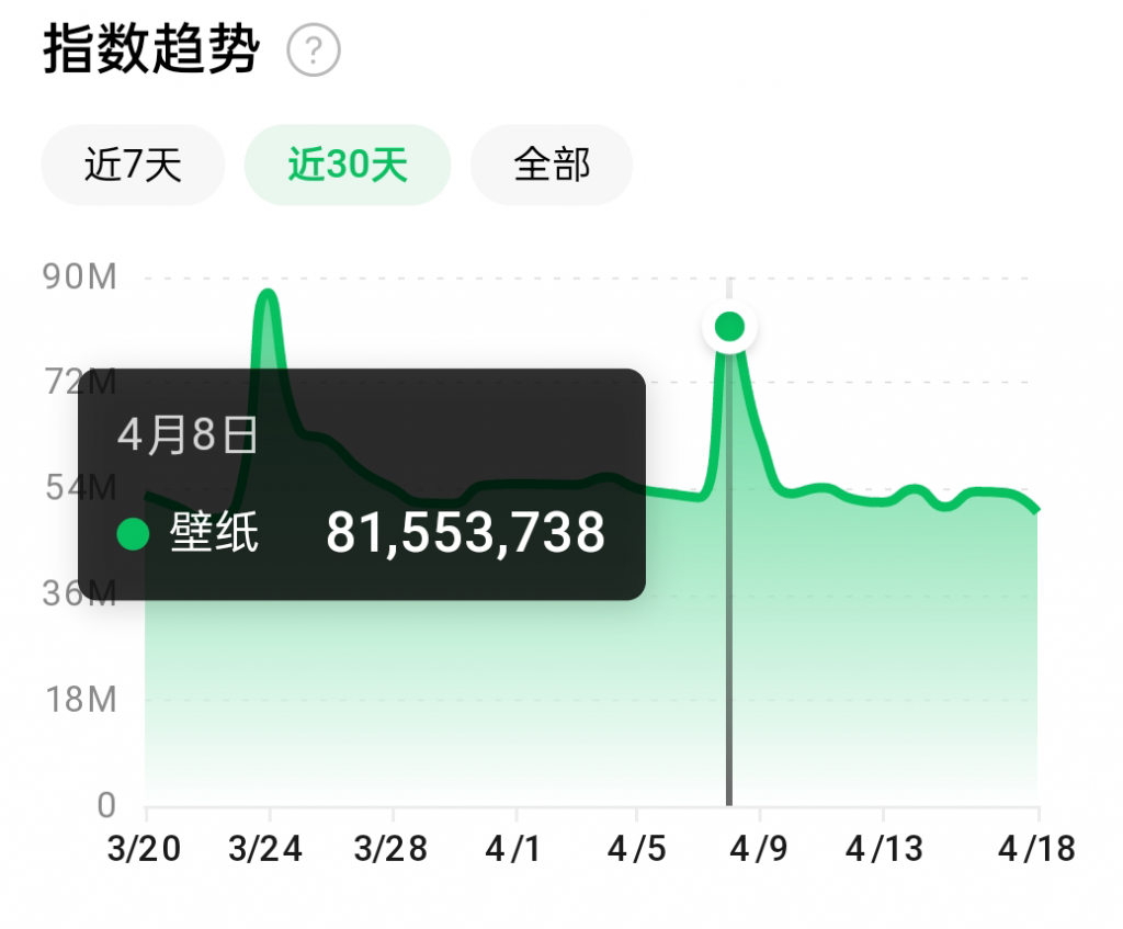 抖音壁纸号全新玩法，全程在抖音内部即可直接变现-网创资源吧