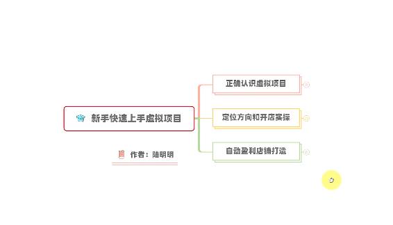 新手如何操作虚拟项目？从0打造月入上万店铺技术【视频课程】-网创资源吧