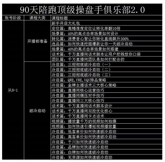 大碗哥抖音直播线上课，超多干货，从0到1学做抖音直播带货-网创资源吧