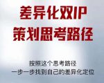 差异化双IP策划思考路径,解决短视频流量+变现问题(精华笔记)-网创资源吧