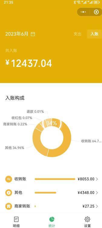 一单赚49.9，超级蓝海赛道，靠小红书卖这个虚拟商品，一个月1.2w是怎么做到的？【揭秘】-网创资源吧