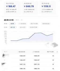0投入,AI一键生成原创视频,撸视频号收益日入100+,小白无脑复制操作【项目拆解-网创资源吧