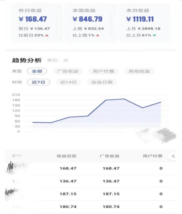 0投入，AI一键生成原创视频，撸视频号收益日入100+，小白无脑复制操作【项目拆解-网创资源吧