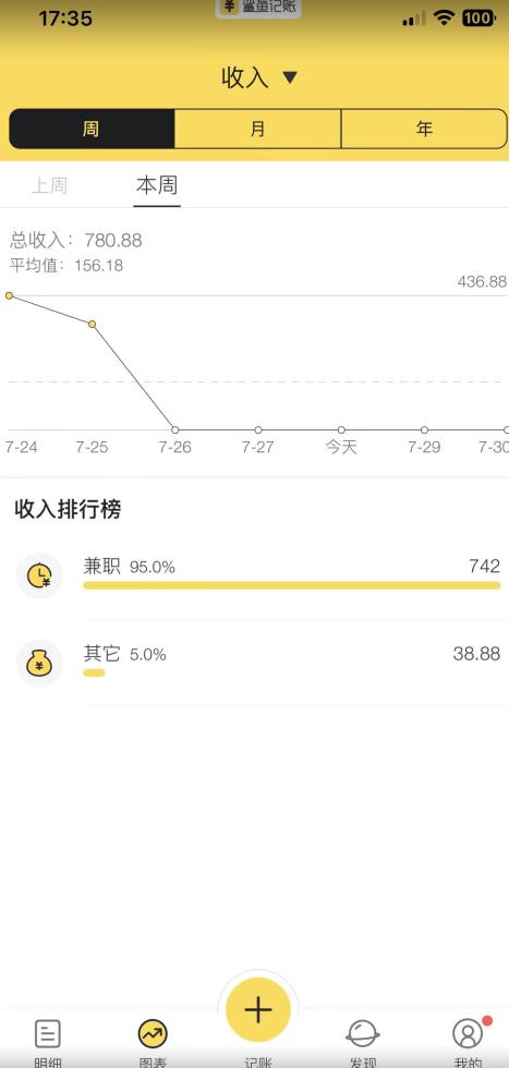 蓝海项目照片修复，轻松日入500+，小白可做无门槛暴力变现【揭秘】-网创资源吧