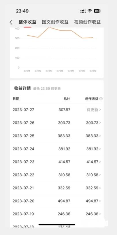 美女头像号最新玩法，适合零基础小白，单日收益500+【揭秘】-网创资源吧