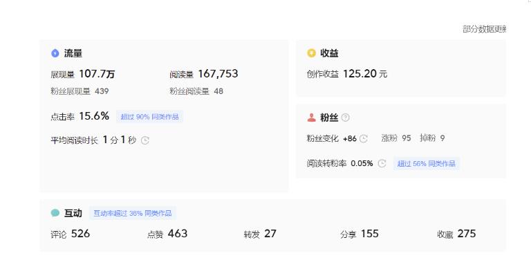 分享微头条AI写作小副业项目，用指令写出10W+爆款微头条，一条龙傻瓜式玩法分享给你-网创资源吧