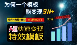 AE视频特效模板变现月入3-5W，0-1快速入门，软件+教程+素材-网创资源吧