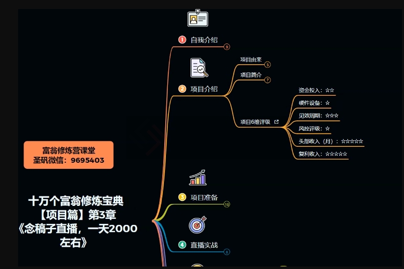 十万个富翁修炼宝典之3.念稿子直播，一天2000左右-网创资源吧