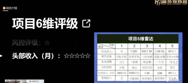 十万个富翁修炼宝典之16.朋友自营工作室的项目，一个月赚一万八-网创资源吧