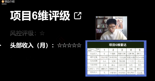 十万个富翁修炼宝典之17.一个刚需小软件，每天能卖5000+-网创资源吧