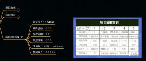 十万个富翁修炼宝典之9.让他赚了20万,卖盗版课0-20万的自述-网创资源吧