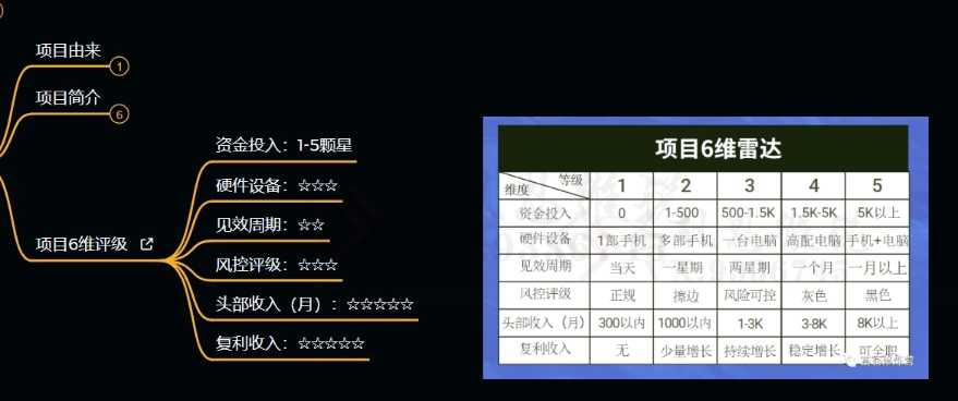十万个富翁修炼宝典之9.让他赚了20万，卖盗版课0-20万的自述-网创资源吧