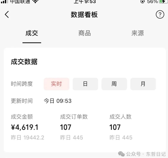 东哲日记·萌宠短视频带货，2天佣金9000+-网创资源吧